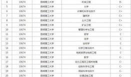 最新双一流爆料,新晋成员揭晓，竞争格局再洗牌！”