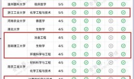 最新双一流爆料,新晋成员揭晓，竞争格局再洗牌！”